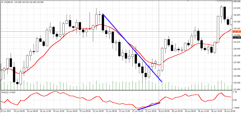 как торговать