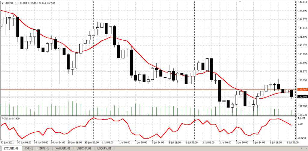 направление развития