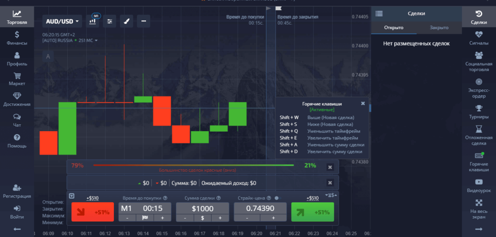 торговая платформа
