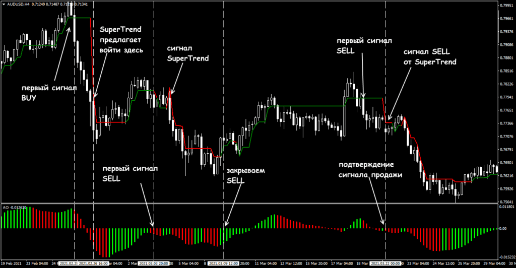 с доп индикаторами