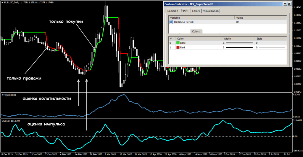 настройки супертренда