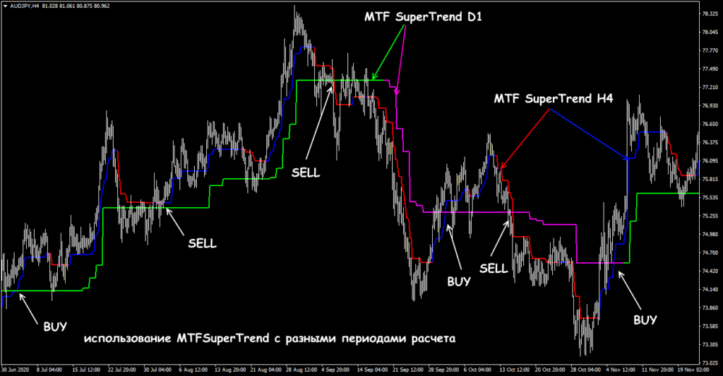 с разными периодами счета