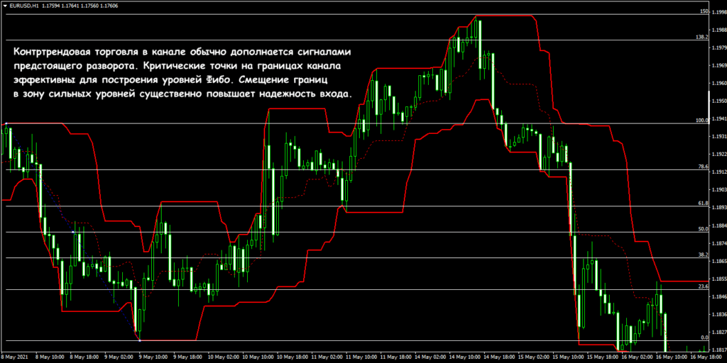 контртрендовая торговля