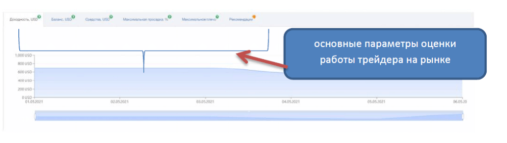 параметры оценки трейдера