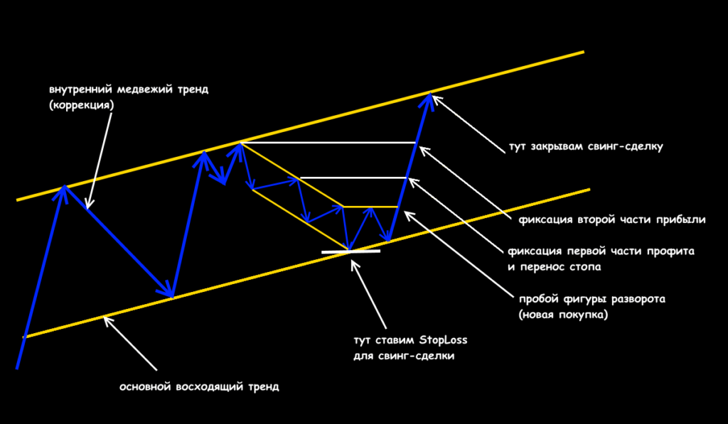 правила торговли