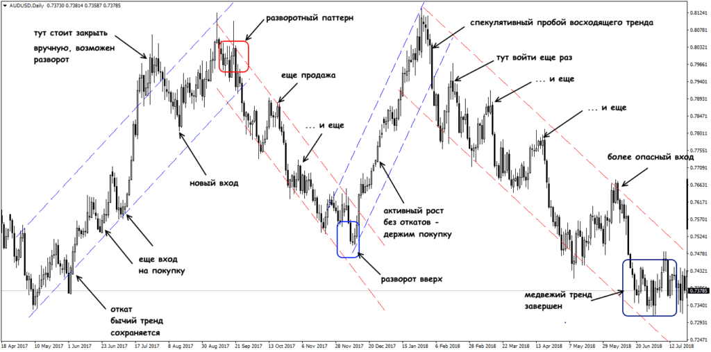 пример торговли