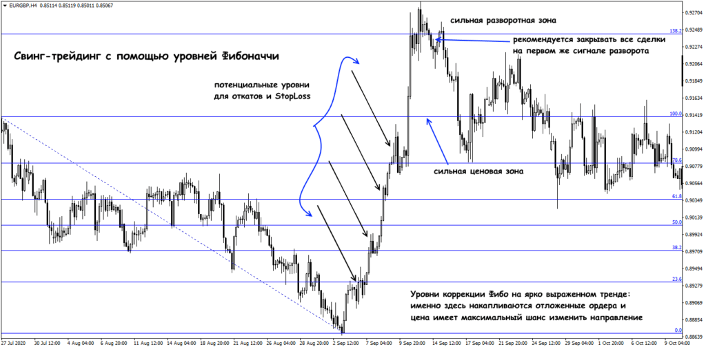 с помощью фибоначи