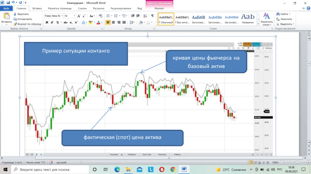 пример контанго