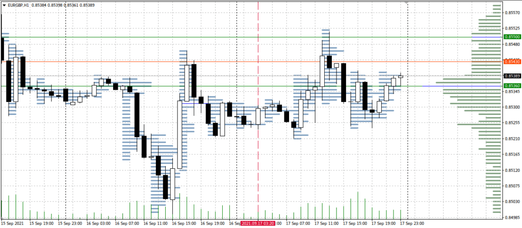 применение индикатора