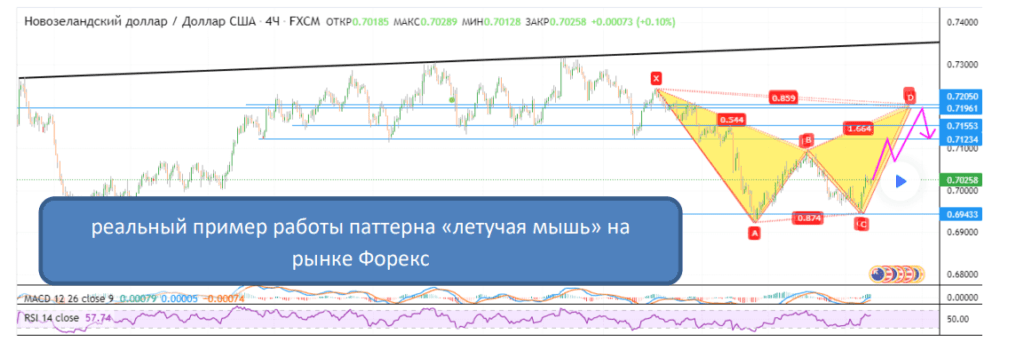 пример работы паттерна