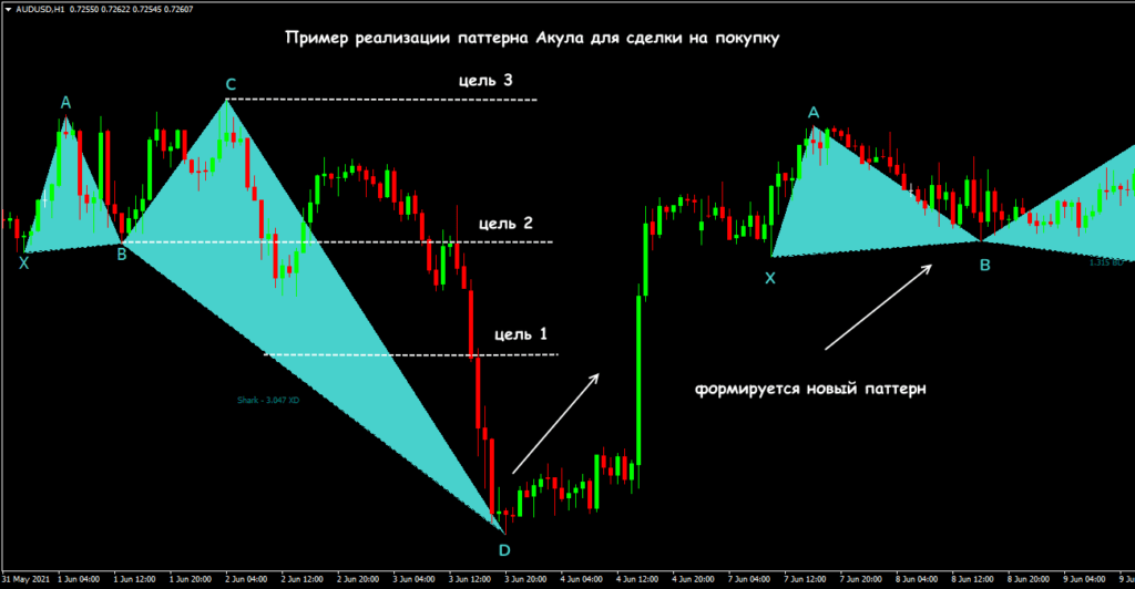 пример сделки на покупку