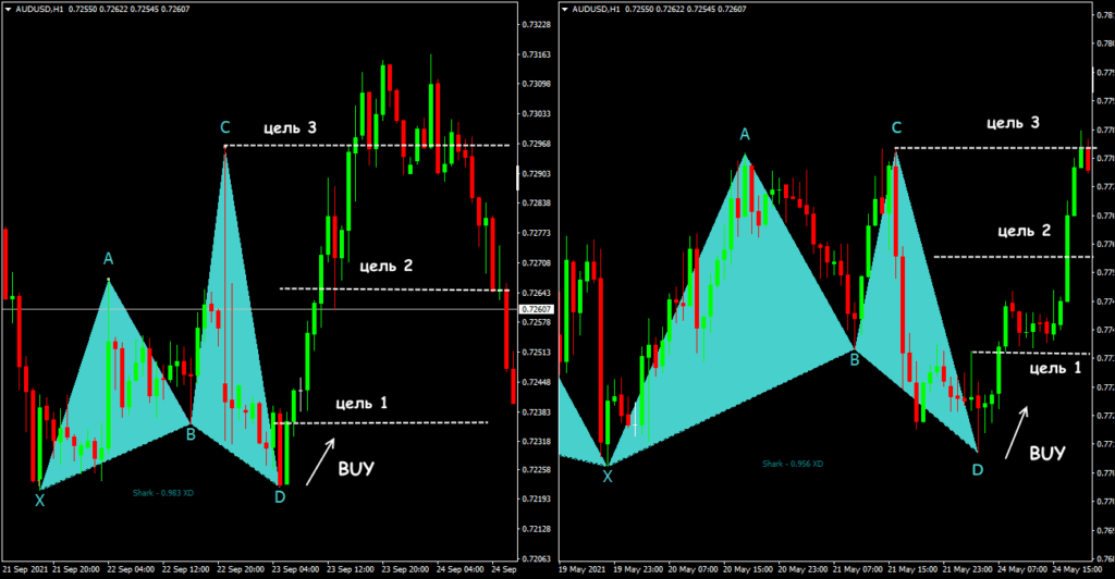 принцип работы