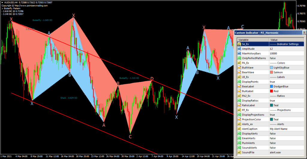 настройки паттерна