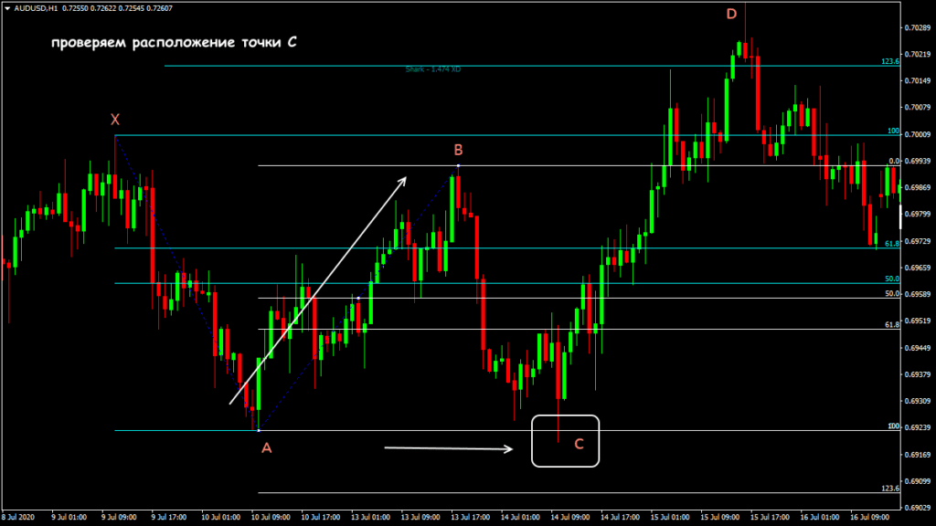 правила построения акулы
