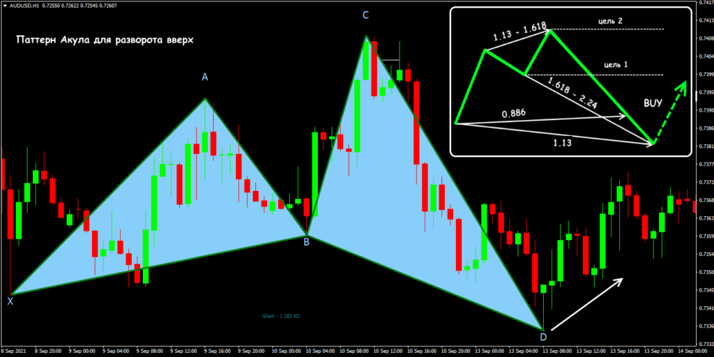 акула для разворота вверх