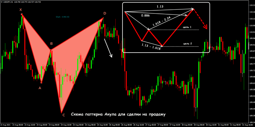 акула для сделки на продажу