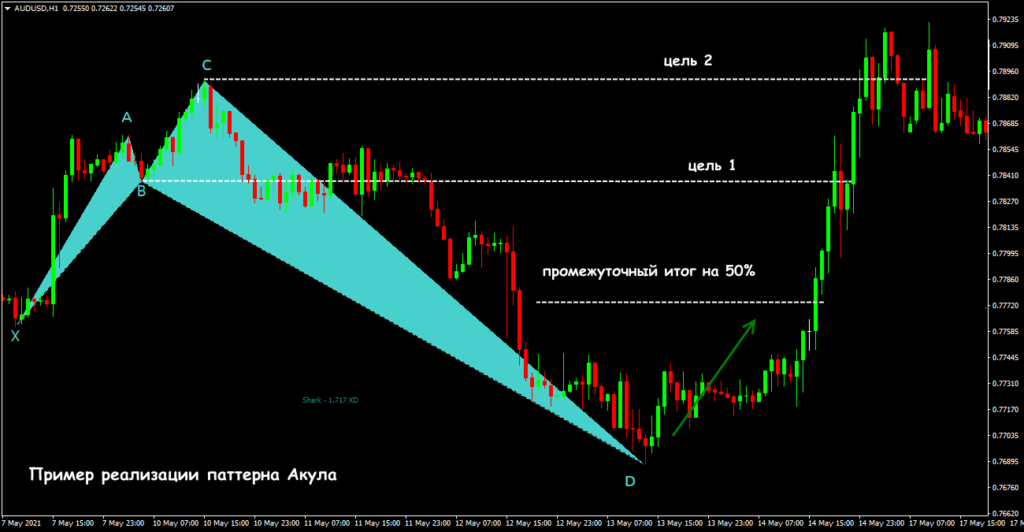 пример реализации паттерна акула