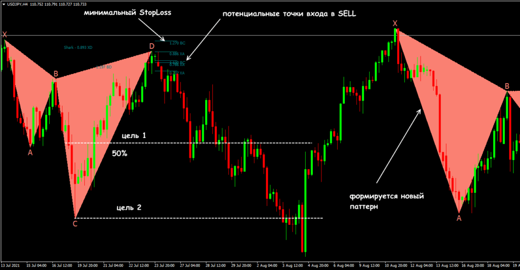 как торговать