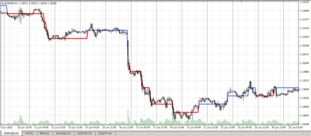 линии для открытия позиции
