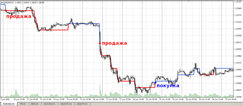 торговля с ренко