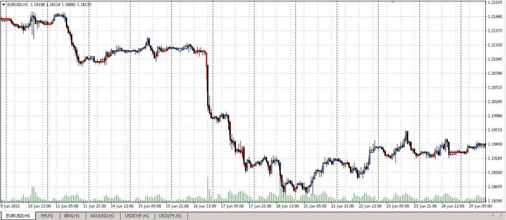 пример торговли