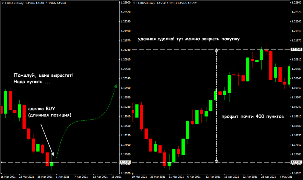торговля опционами