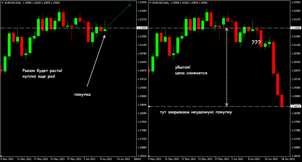 трейдер бинарных опционов