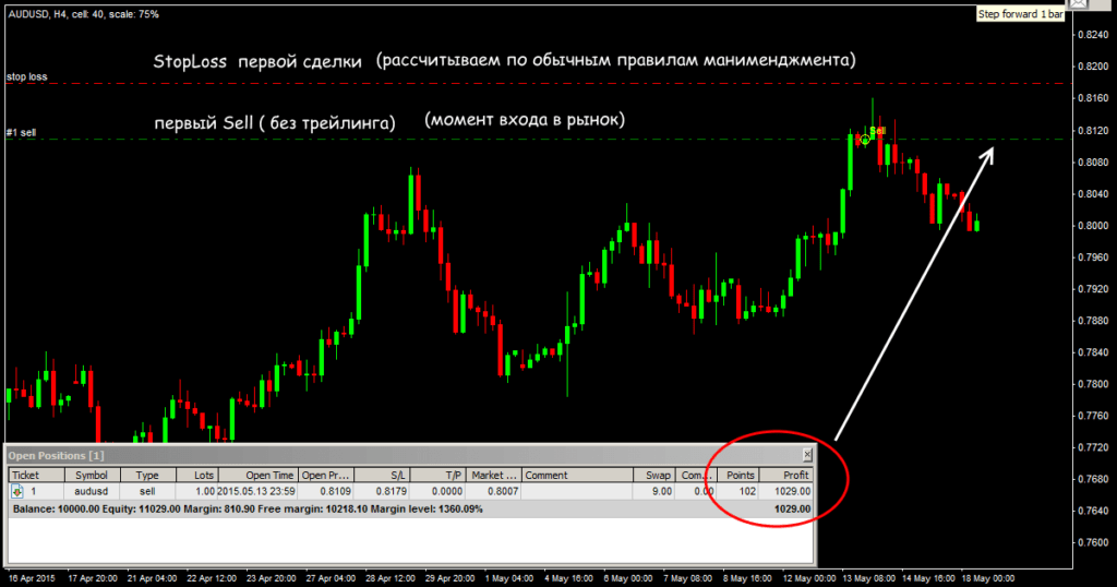 спокойный пирамидинг