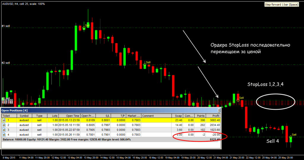 стоплосс перемещаем за ценой