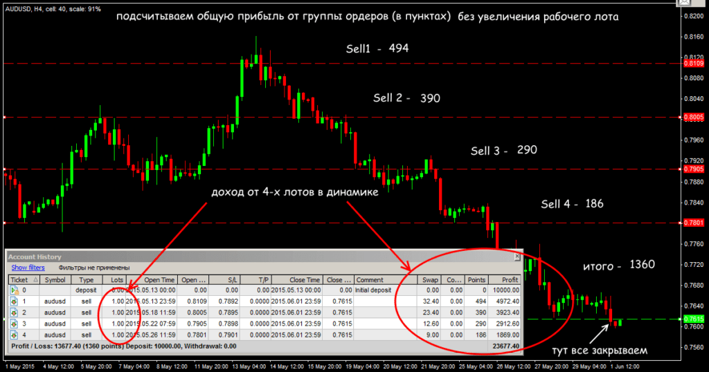 прибыль от пирамидинга