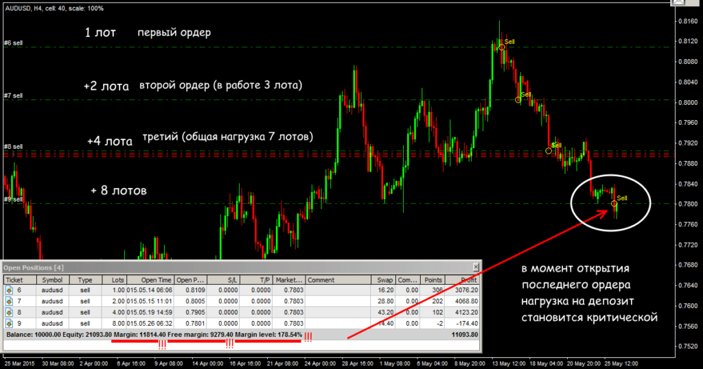 агрессивный пирамидинг