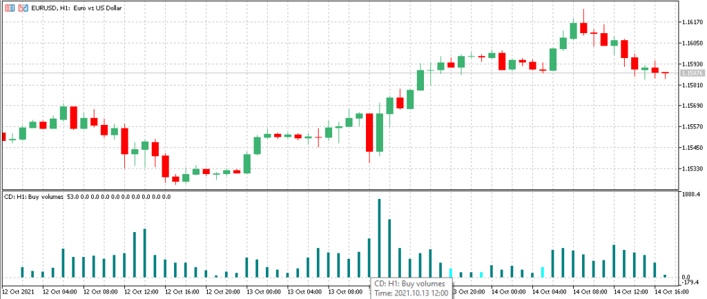 режим покупки продажи