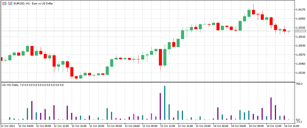 дельта между двумя ордерами