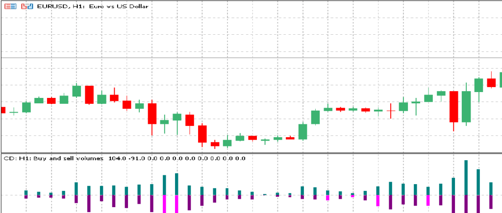 отображаются обе шкалы