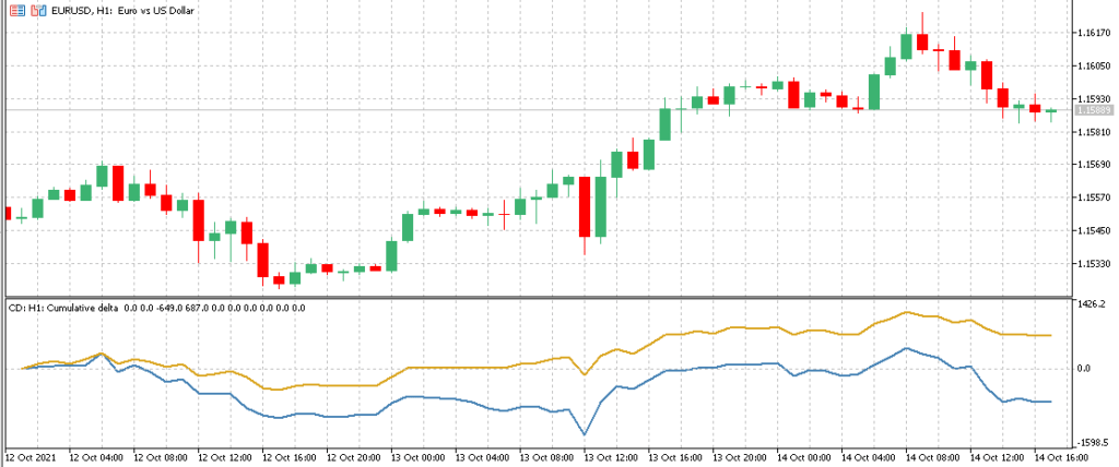 кумулятивная дельта