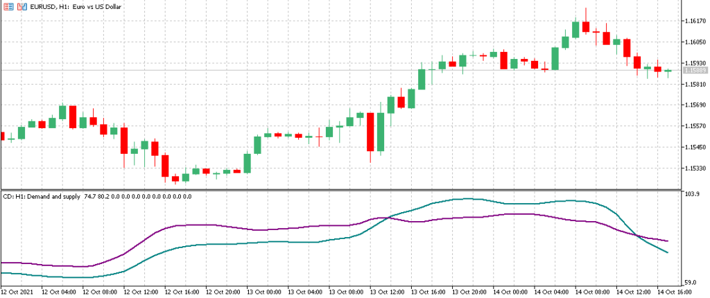 Спрос и предложение