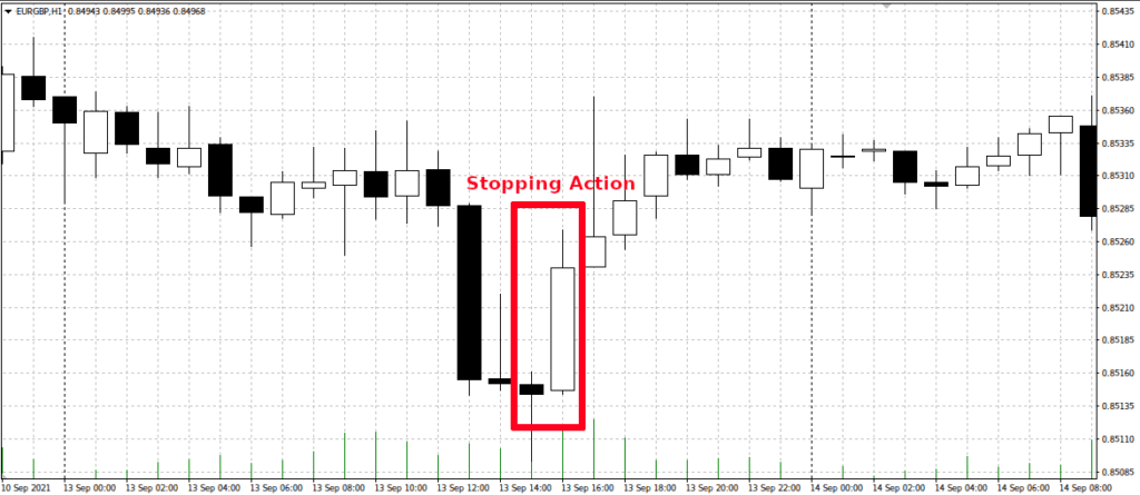 Останавливающее Действие