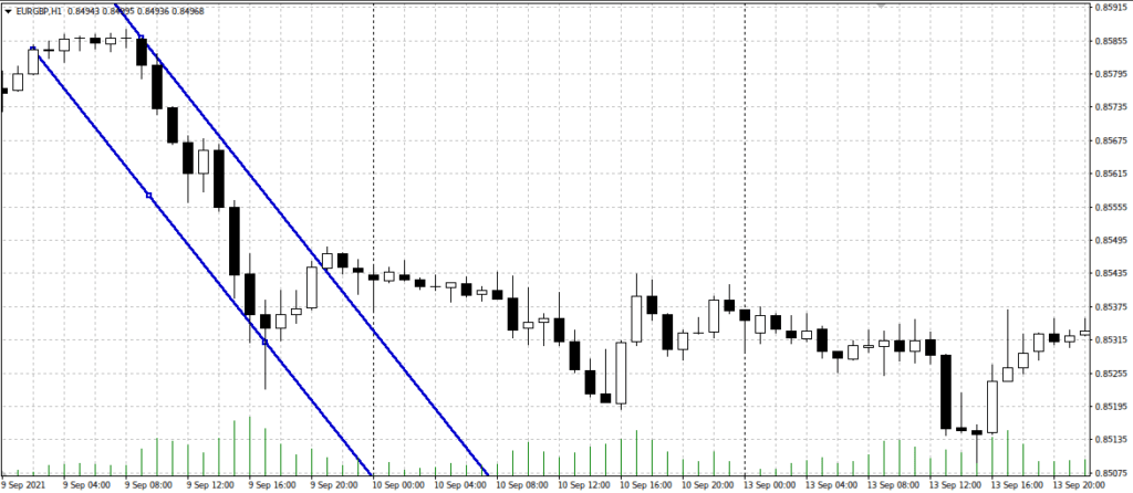 спружинивание котировок