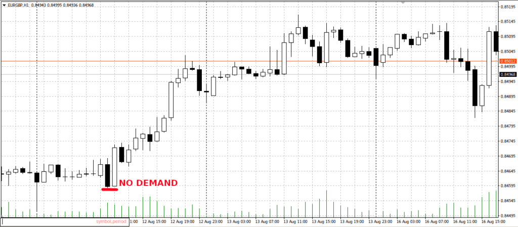 отсутствие предложения