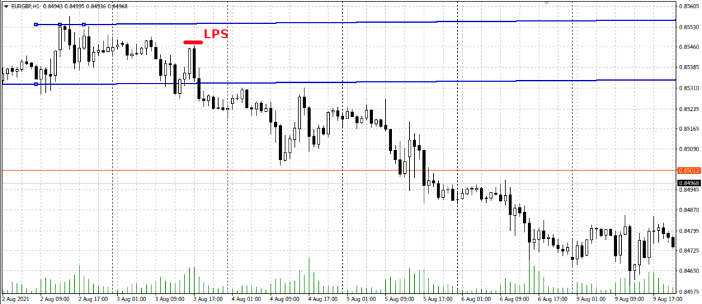 Последняя точка опоры