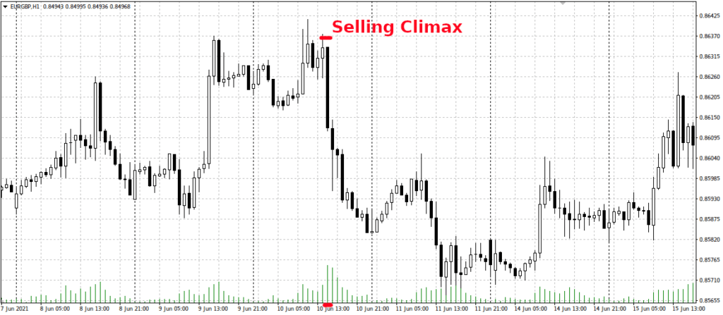 Кульминация продаж