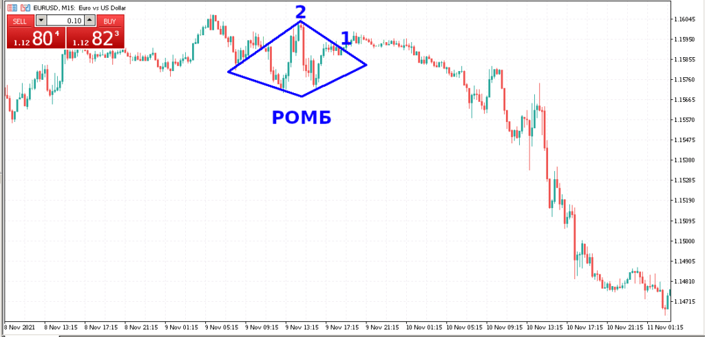 пример торговли