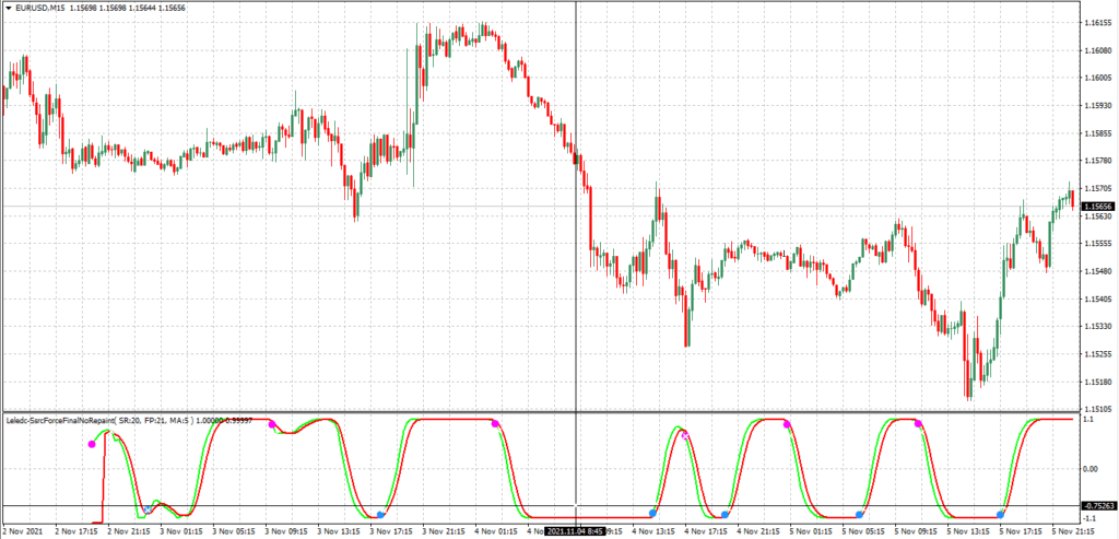 построение