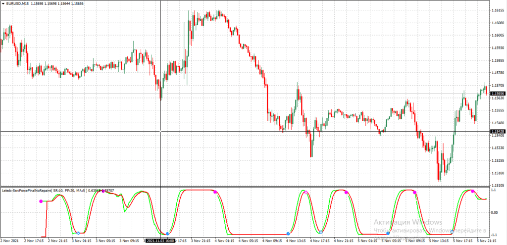 Период фильтрации