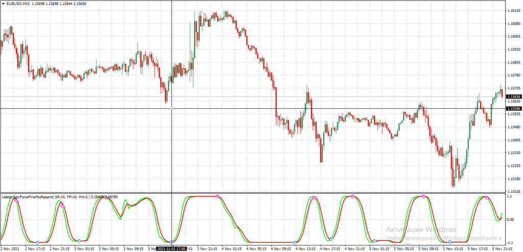 стратегия торговли