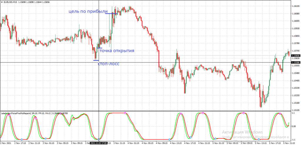 пример торговли