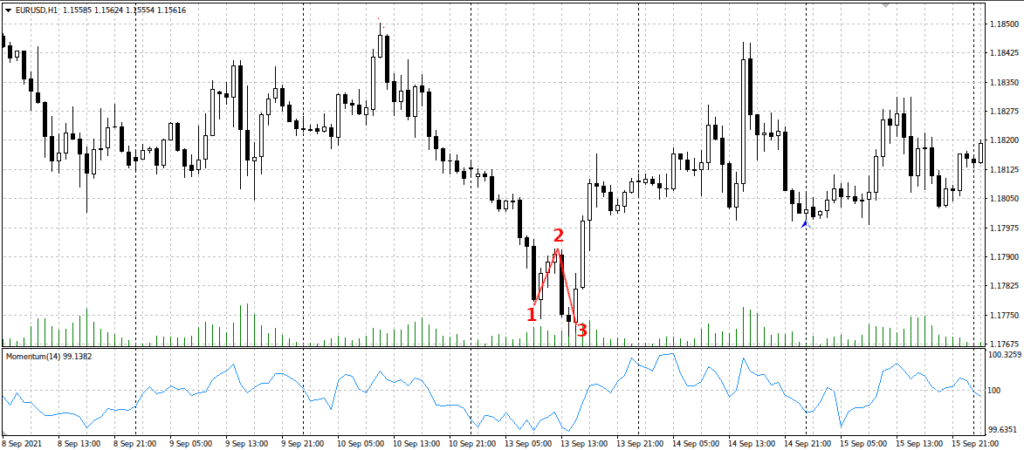 пример паттерна 123