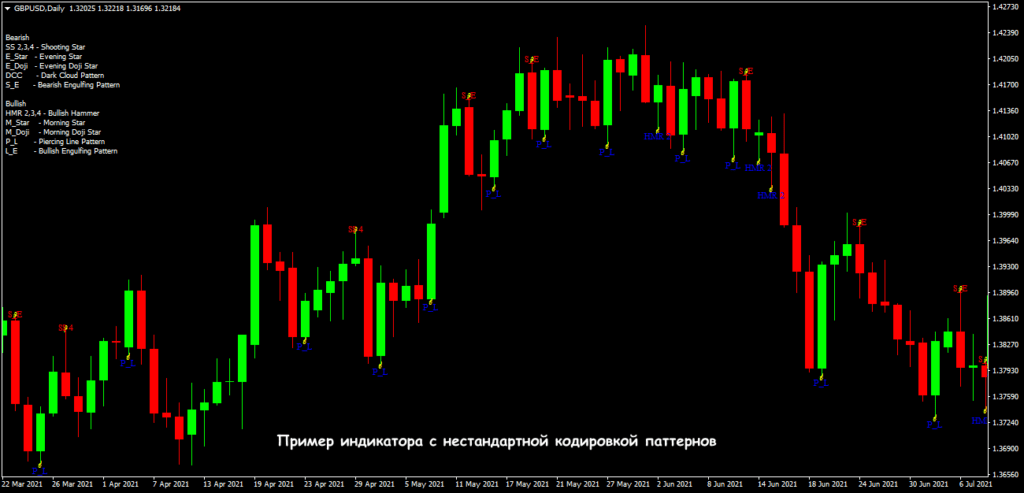 пример торговли