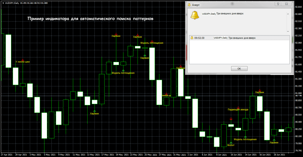 авто поиск паттернов