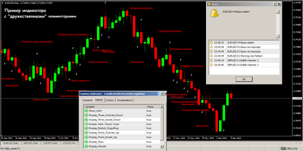 пример индикатора